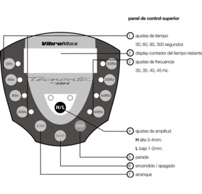 Plataforma vibratoria BH Active Power YV16. Venta especial.