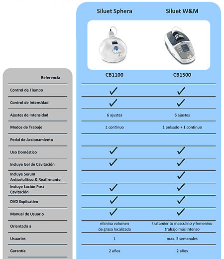 comparativa